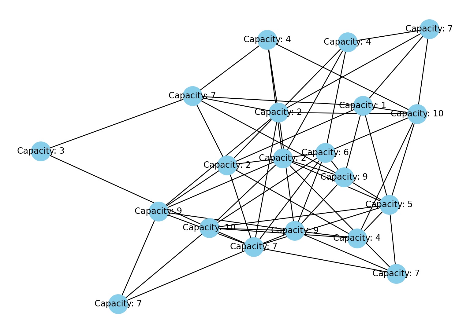 Interconnectivity