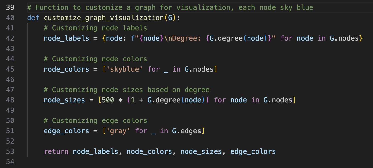 Code to Customise Graphs