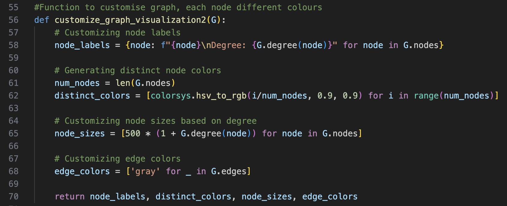 Code to Customise Graphs