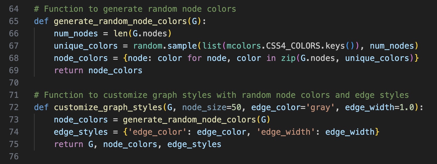 Code to create 3D Graph