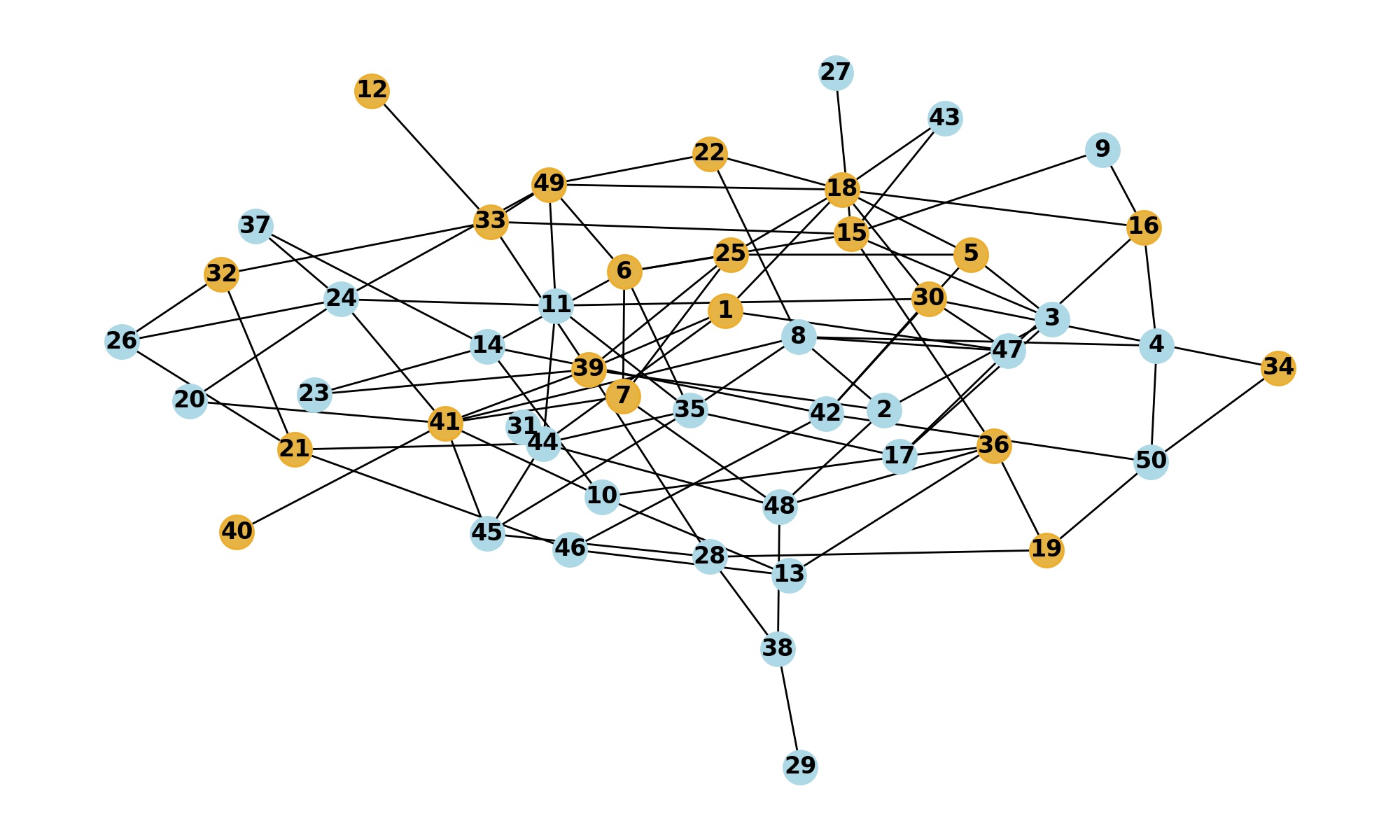 Synthetic Network