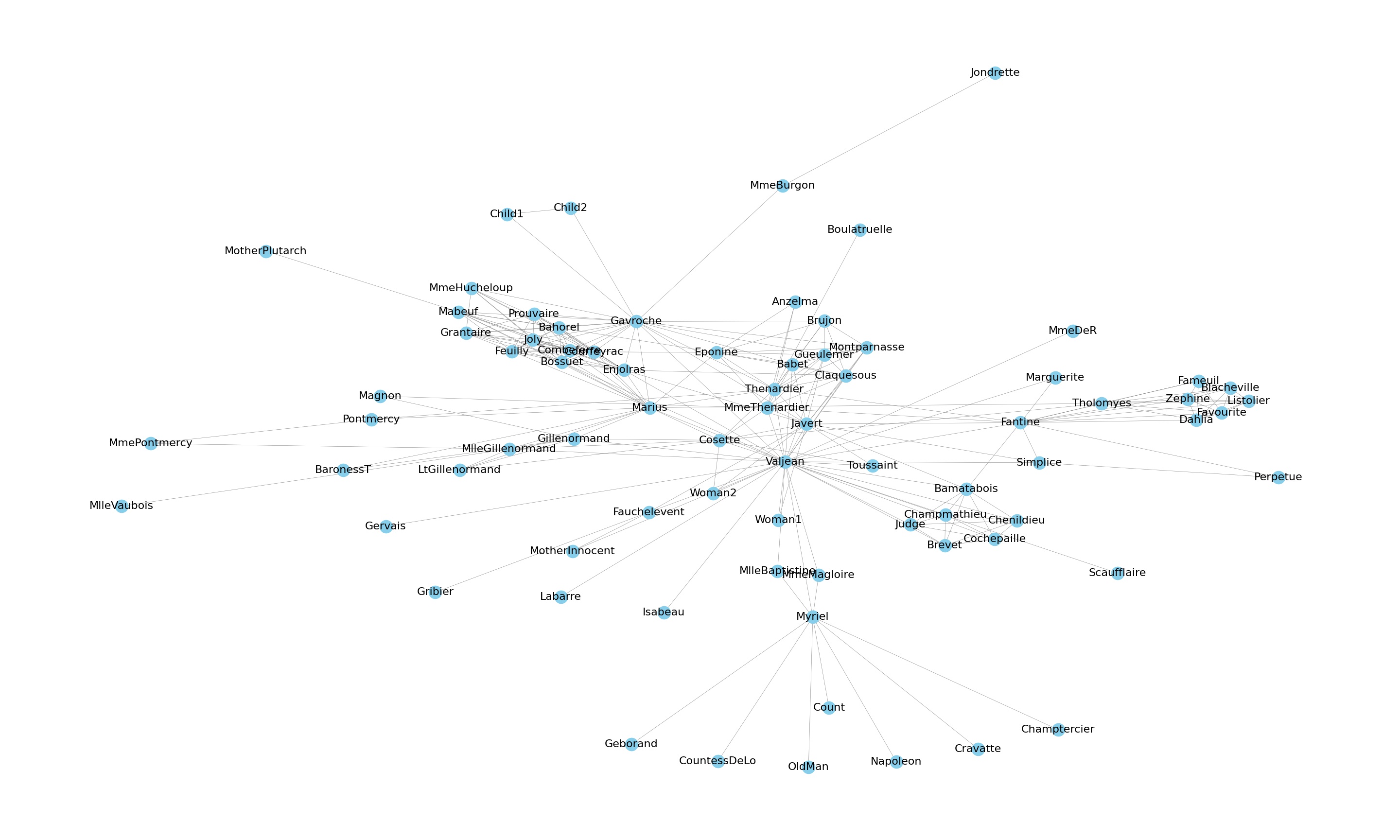 Synthetic Network