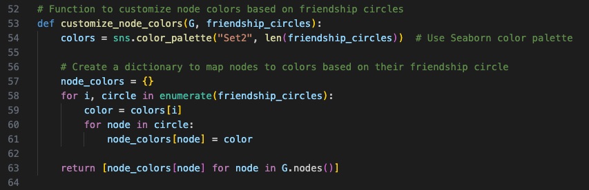 Code for Friendship Circles